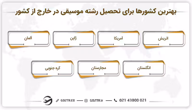 بهترین کشورها برای تحصیل رشته موسیقی در خارج از کشور