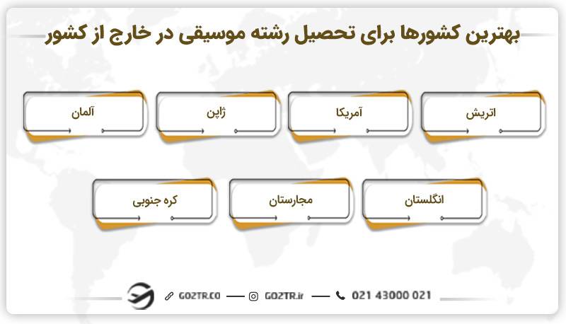 بهترین کشورها برای تحصیل رشته موسیقی در خارج از کشور