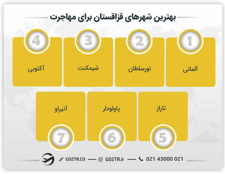 بهترین شهرهای قزاقستان برای مهاجرت