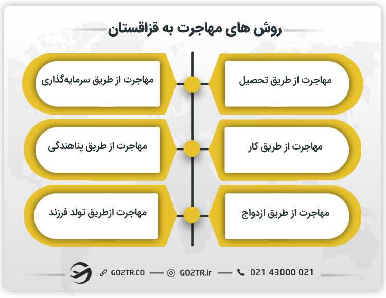 روش های مهاجرت به قزاقستان