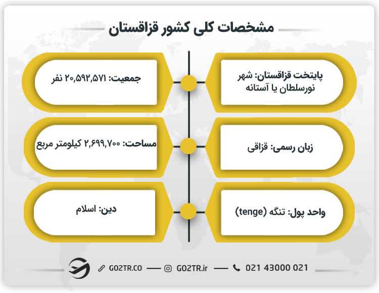 مشخصات کلی کشور قزاقستان