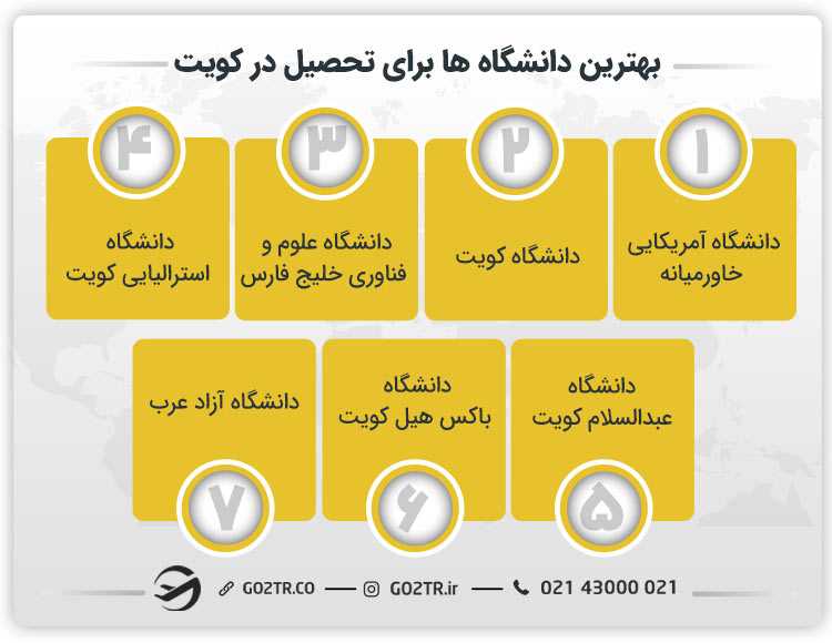 بهترین دانشگاه ها برای تحصیل در کویت