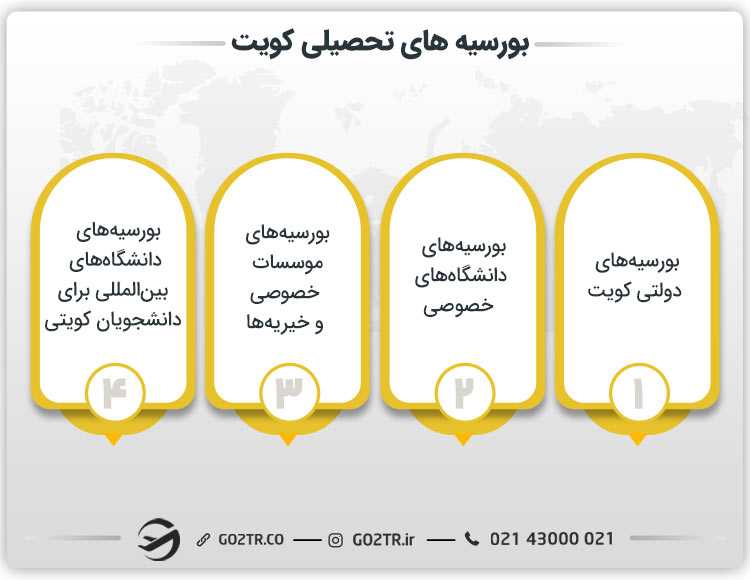 بورسیه های تحصیلی کویت
