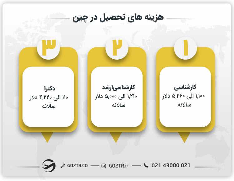 هزینه های تحصیل در چین