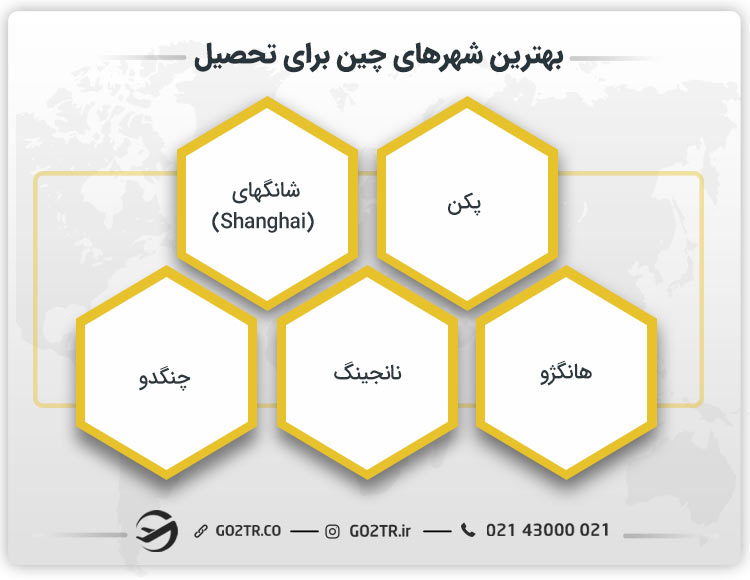 بهترین شهرهای چین برای تحصیل