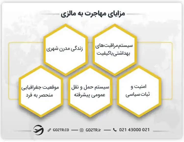 مزایای مهاجرت به مالزی