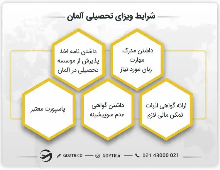 شرایط ویزای تحصیلی آلمان