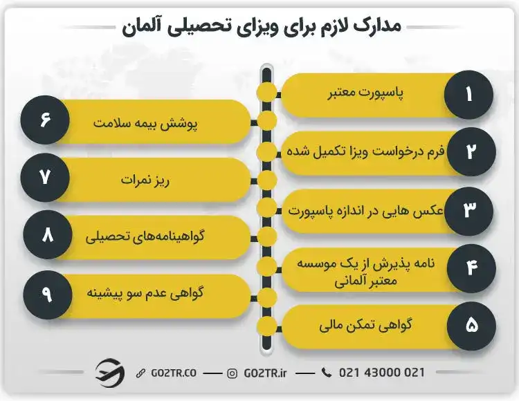 مدارک لازم برای ویزای تحصیلی آلمان
مدارک لازم برای سفارت آلمان ویزای تحصیلی