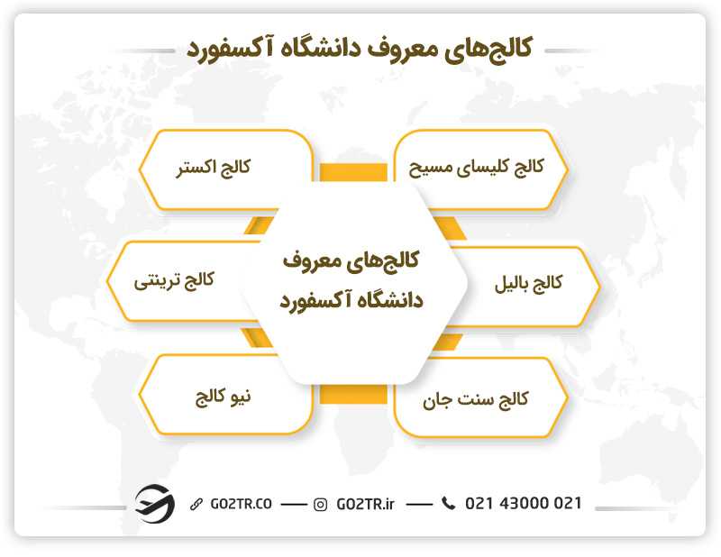 کالجهای معروف دانشگاه آکسفورد
