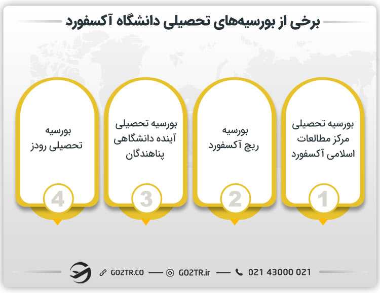 برخی از بورسیههای تحصیلی دانشگاه آکسفورد انگلستان