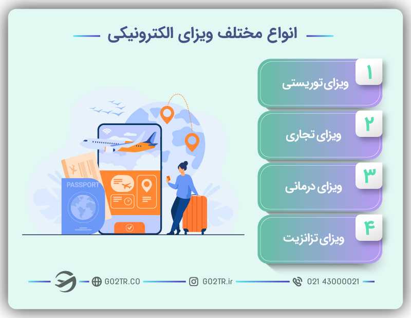 انواع مختلف ویزای الکترونیکی