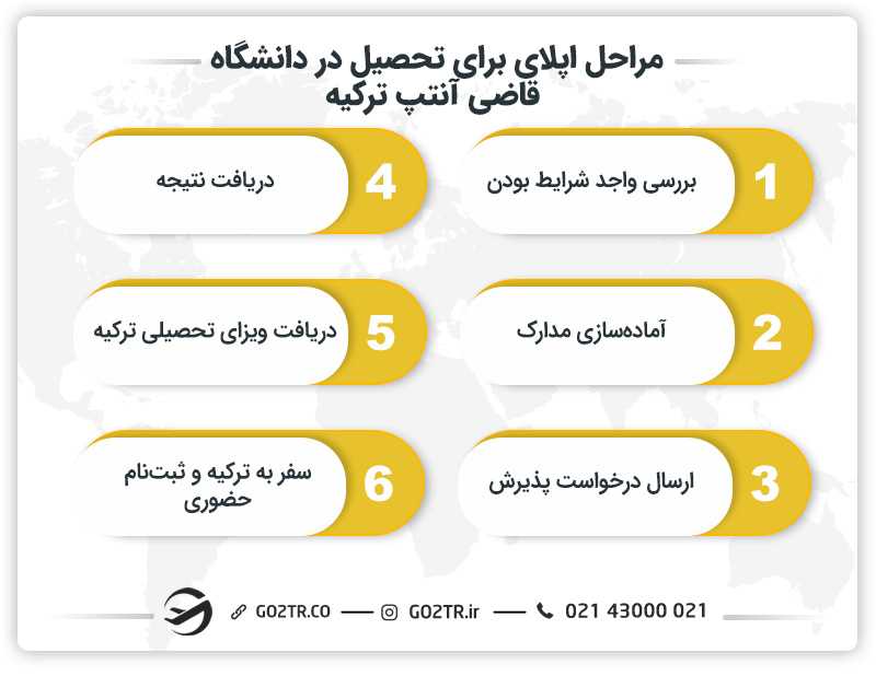 مراحل اپلای برای تحصیل در دانشگاه قاضی آنتپ ترکیه