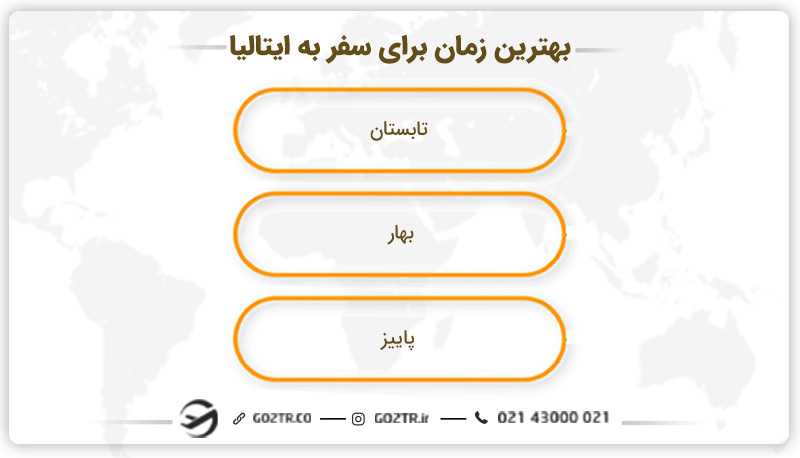 بهترین زمان برای سفر به ایتالیا