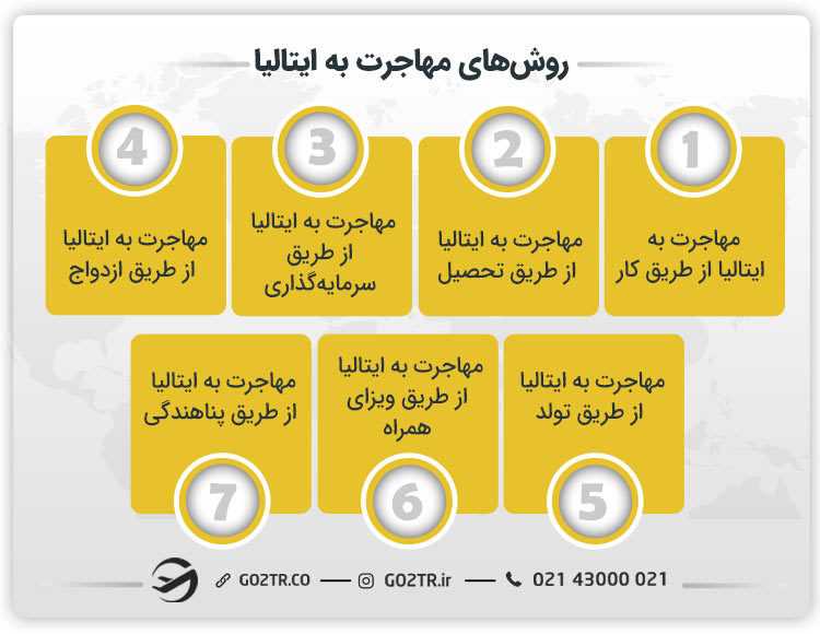 روشهای مهاجرت به ایتالیا