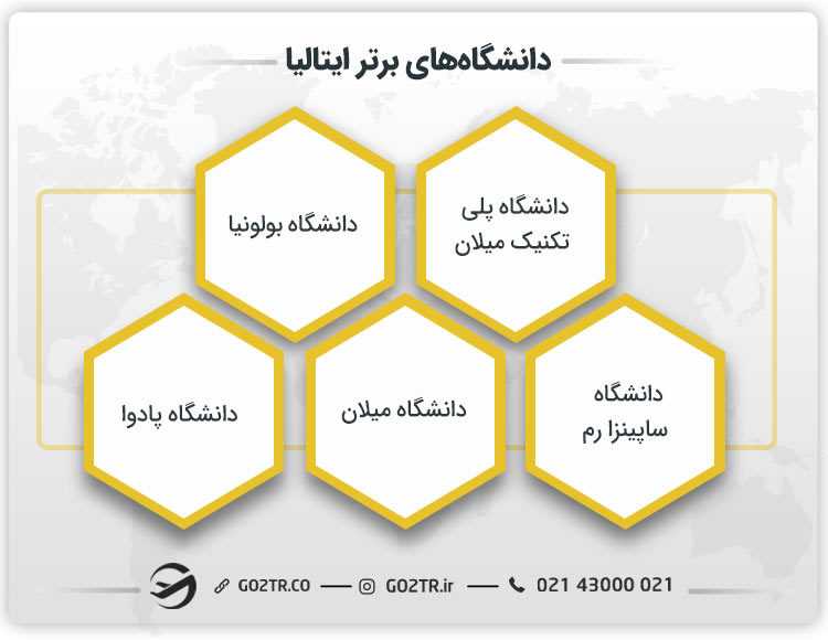 دانشگاههای برتر ایتالیا