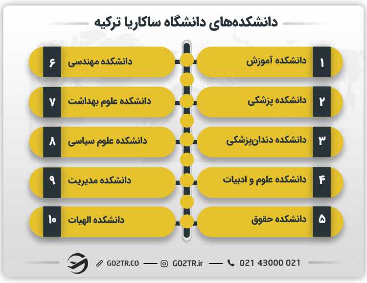 دانشکدههای دانشگاه ساکاریا ترکیه