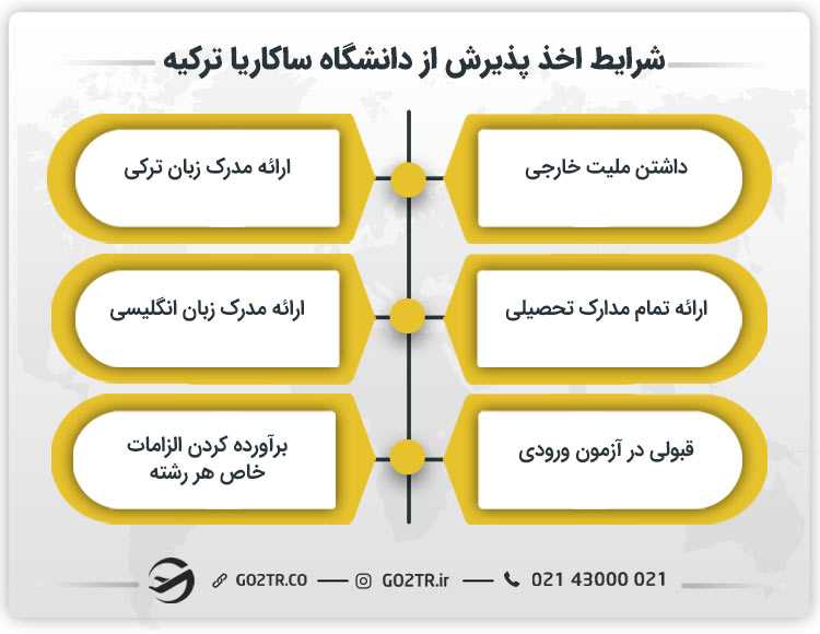 شرایط اخذ پذیرش از دانشگاه ساکاریا ترکیه
