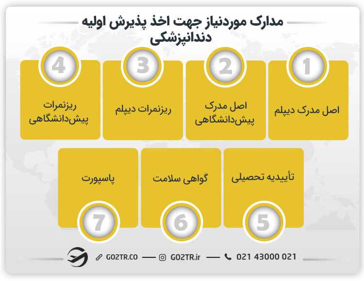 مدارک موردنیاز جهت اخذ پذیرش اولیه دندانپزشکی