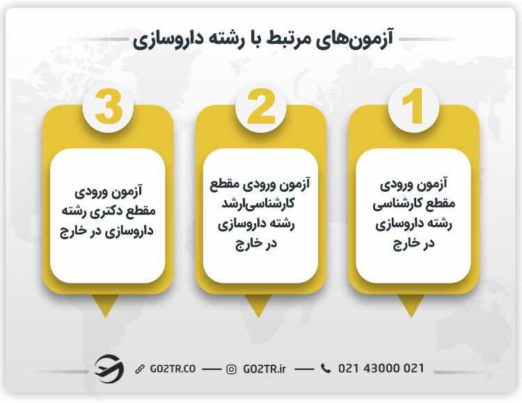 آزمونهای مرتبط با رشته داروسازی