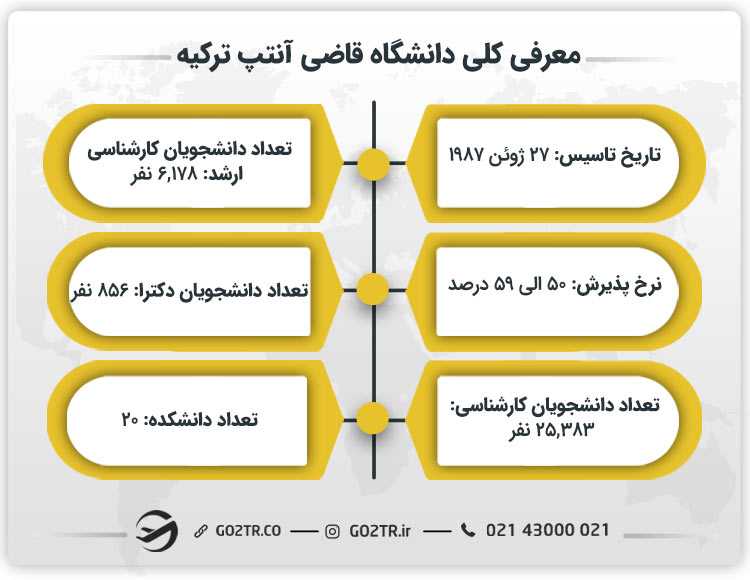 معرفی کلی دانشگاه قاضی آنتپ ترکیه