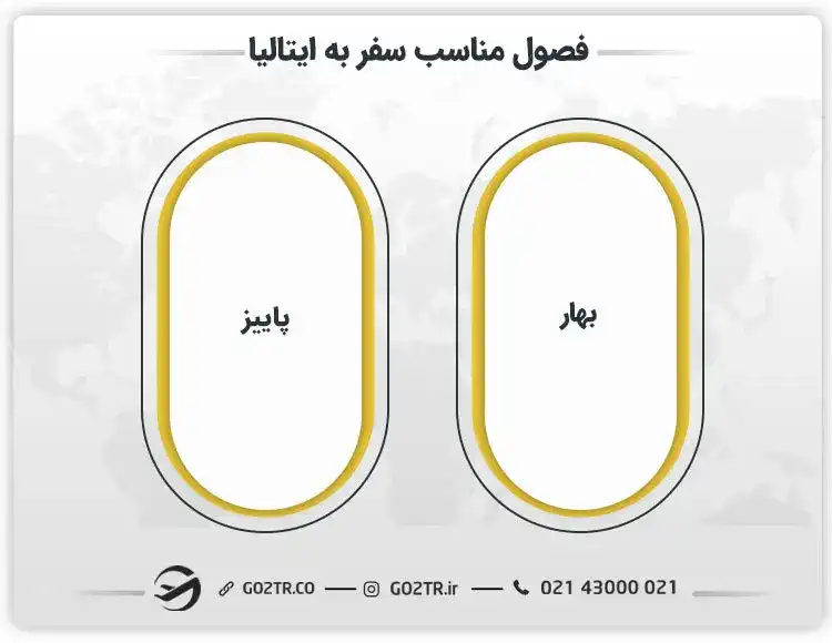 فصول مناسب سفر به ایتالیا