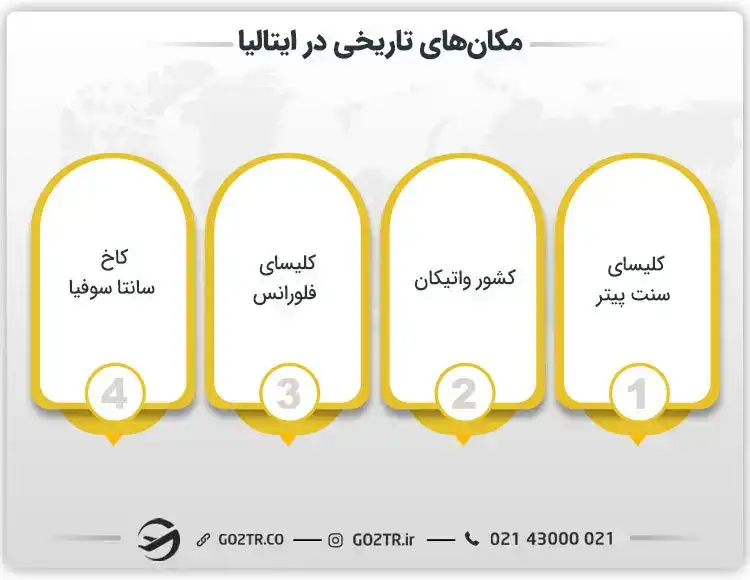 مکانهای تاریخی در ایتالیا