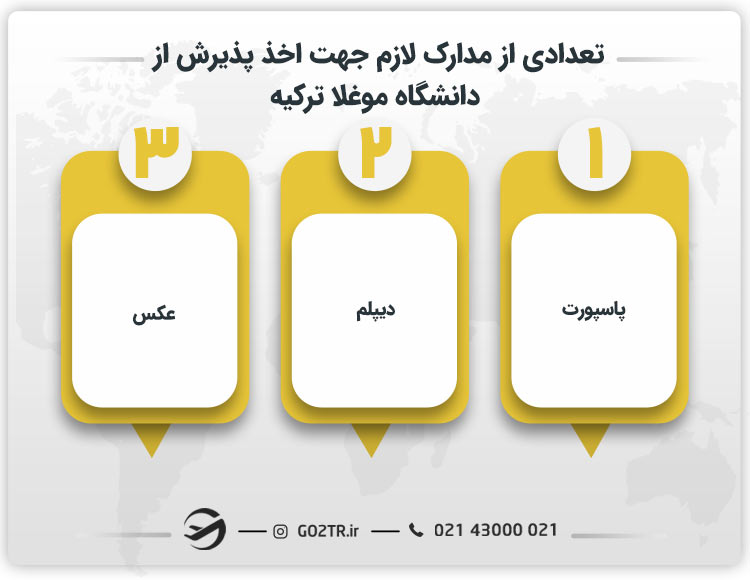 تعدادی از مدارک لازم جهت اخذ پذیرش از دانشگاه موغلا ترکیه
