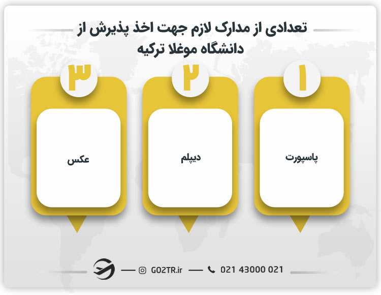 تعدادی از مدارک لازم جهت اخذ پذیرش از دانشگاه موغلا ترکیه