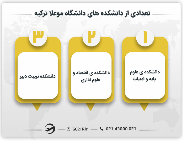 تعدادی از دانشکده های دانشگاه موغلا ترکیه