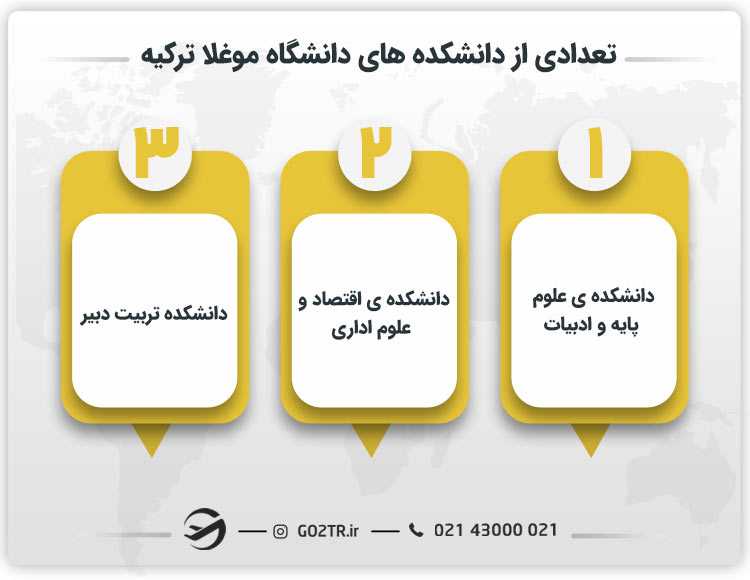 تعدادی از دانشکده های دانشگاه موغلا ترکیه