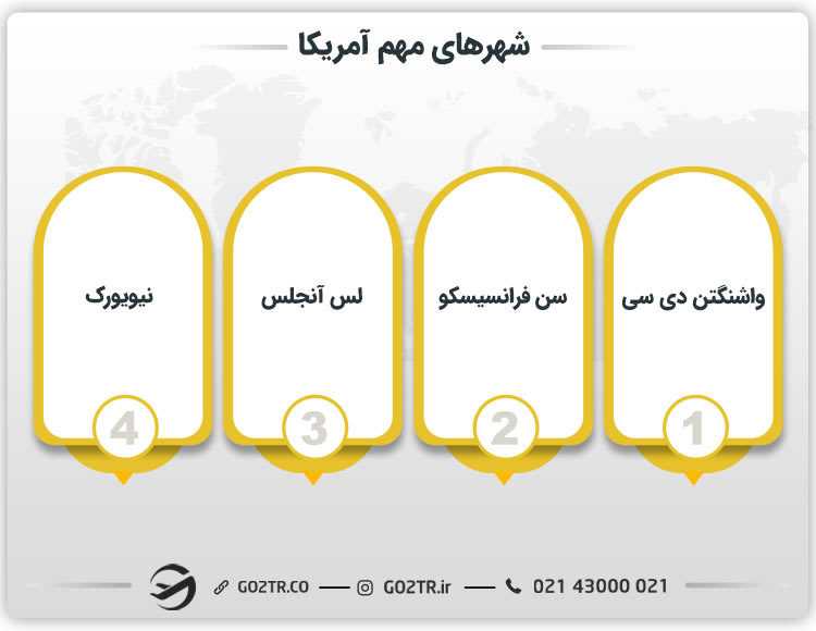 شهرهای مهم آمریکا