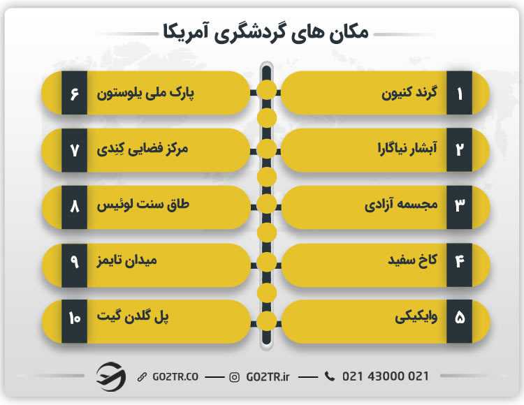 مکان های گردشگری آمریکا
