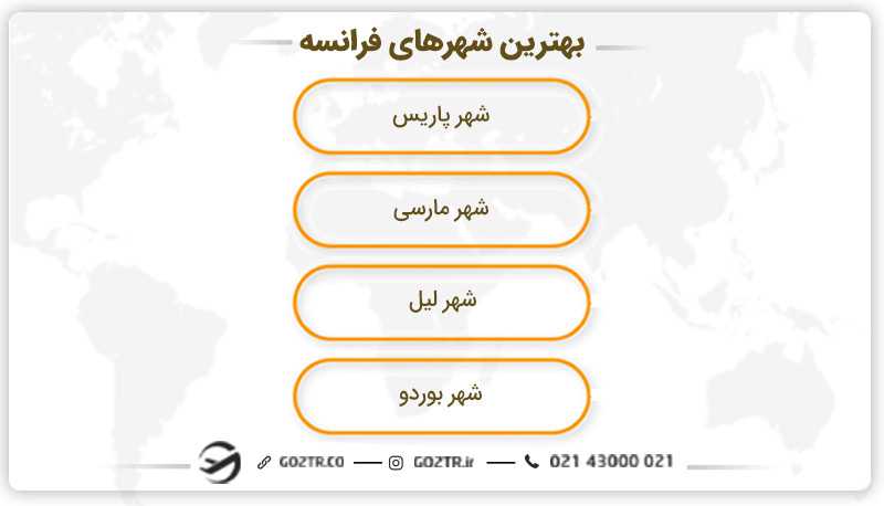 بهترین شهرهای فرانسه