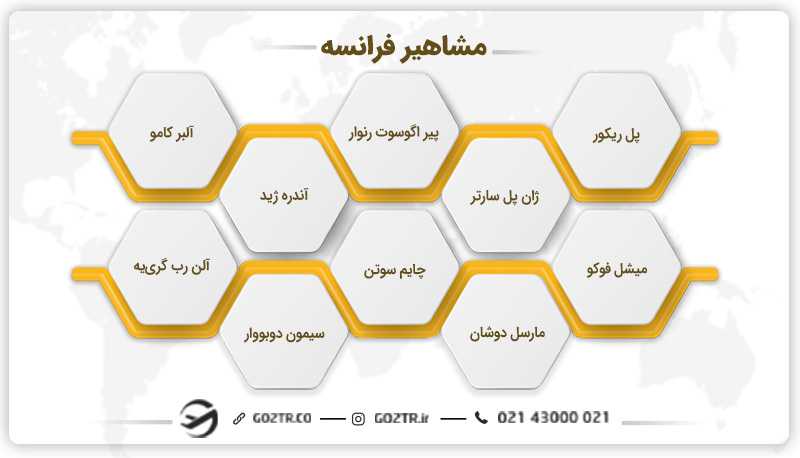 مشاهیر فرانسه