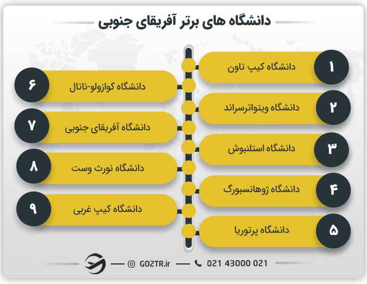 دانشگاه های برتر آفریقای جنوبی