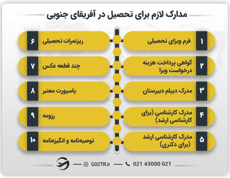 مدارک لازم برای تحصیل در آفریقای جنوبی