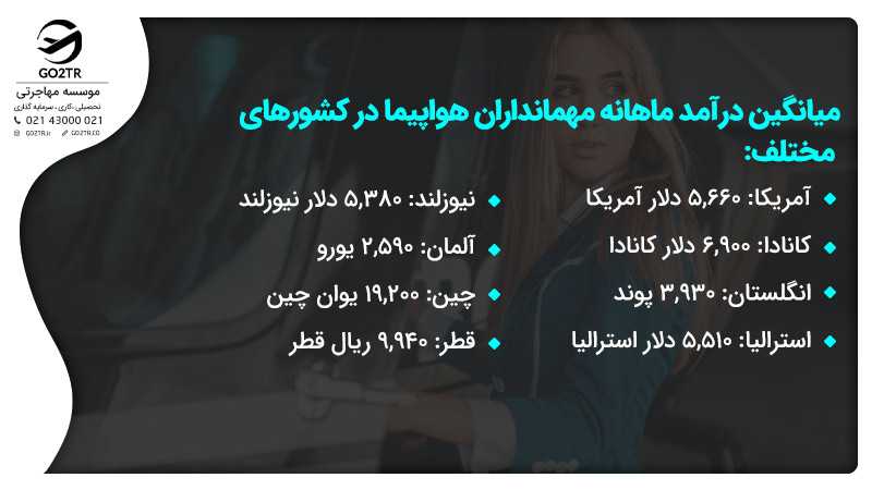 درآمد مهمانداران هواپیما در کشورهای مختلف
