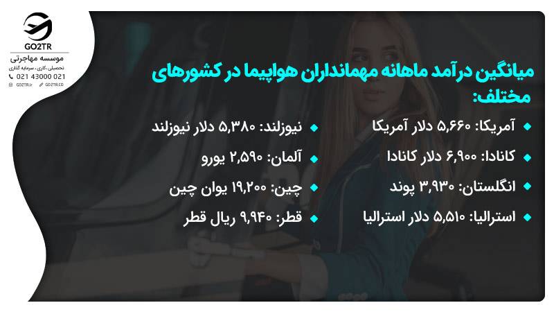 درآمد مهمانداران هواپیما در کشورهای مختلف