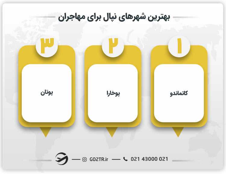 بهترین شهرهای نپال برای مهاجران