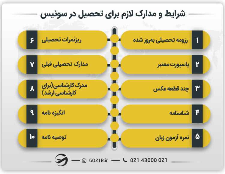 شرایط و مدارک لازم برای تحصیل در سوئیس