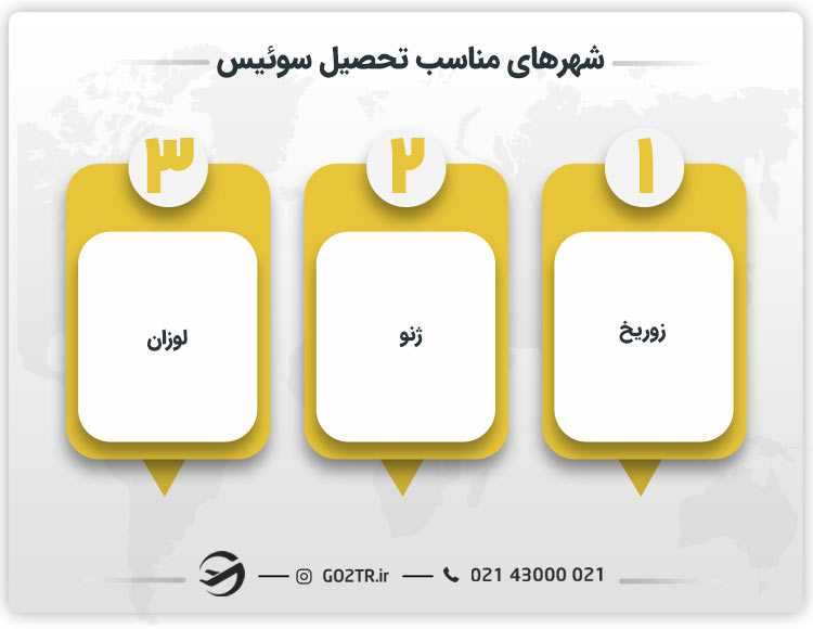 شهرهای مناسب تحصیل سوئیس