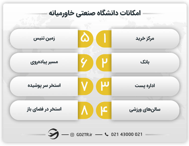 امکانات دانشگاه صنعتی خاورمیانه