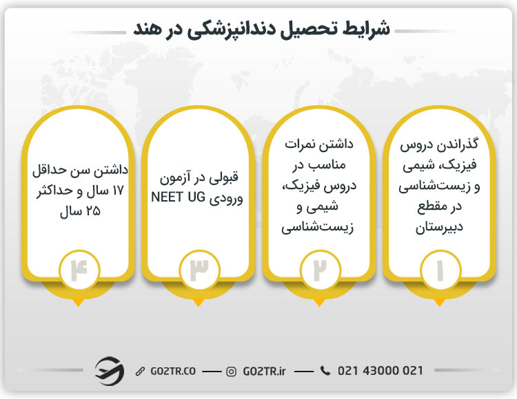 شرایط تحصیل دندانپزشکی در هند