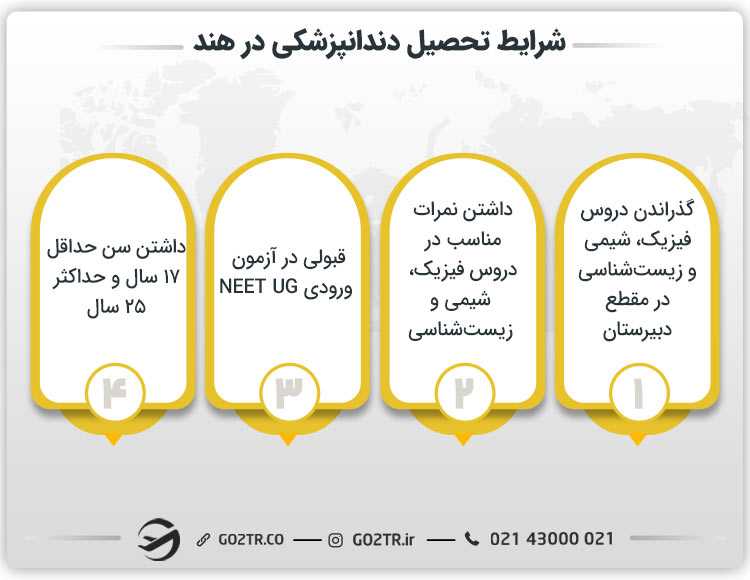 شرایط تحصیل دندانپزشکی در هند