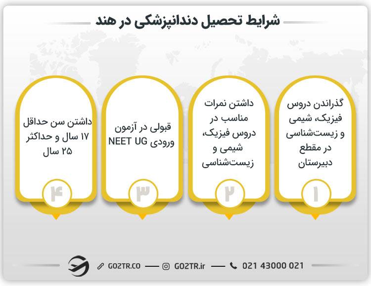شرایط تحصیل دندانپزشکی در هند