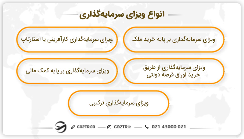 انواع ویزای سرمایه‌گذاری