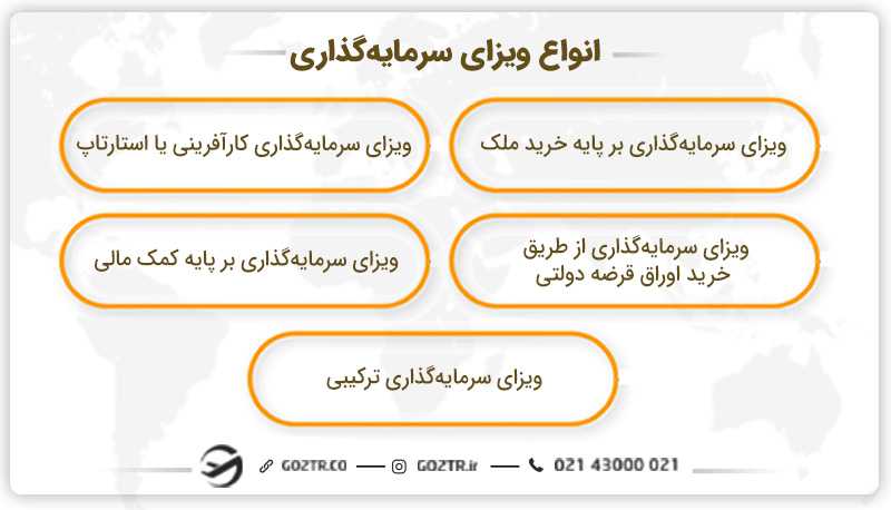 انواع ویزای سرمایهگذاری