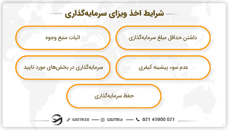 شرایط اخذ ویزای سرمایه گذاری