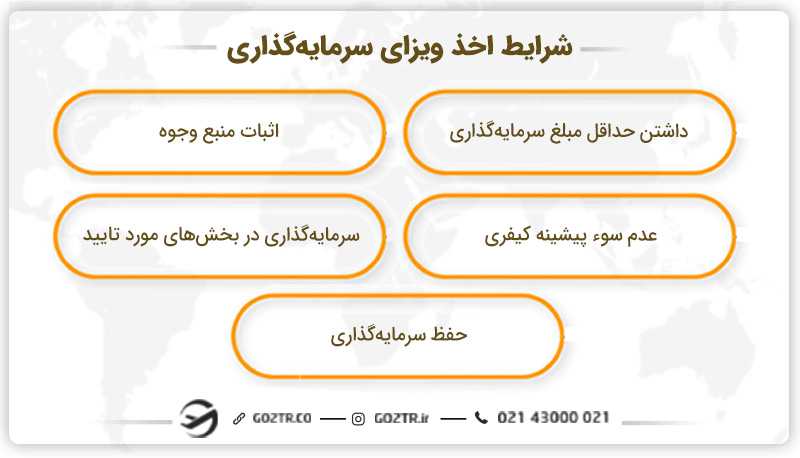 شرایط اخذ ویزای سرمایه گذاری