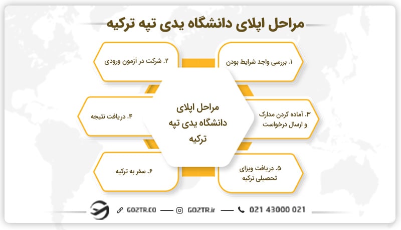 مراحل اپلای دانشگاه یدی تپه ترکیه